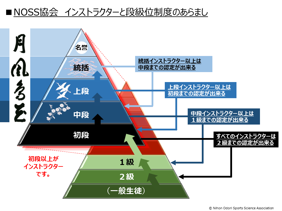 ピラミッド